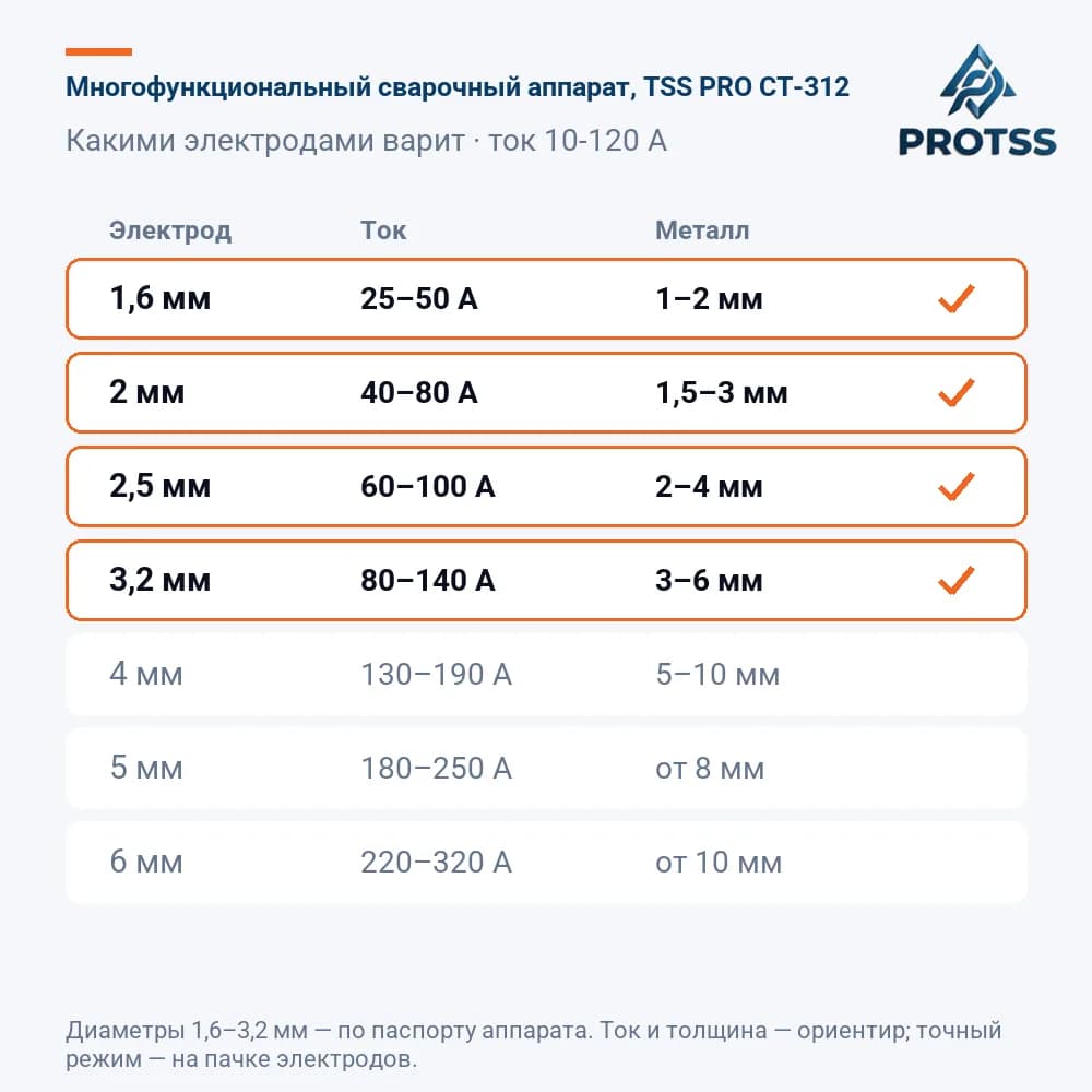 Многофункциональный сварочный аппарат, TSS PRO CT-312 — какими электродами варит