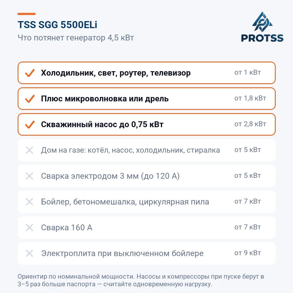 Бензогенератор инверторный TSS SGG 5500ELi — что потянет