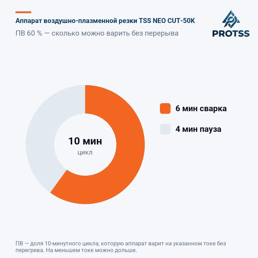 Аппарат воздушно-плазменной резки TSS NEO CUT-50K — ПВ — продолжительность включения