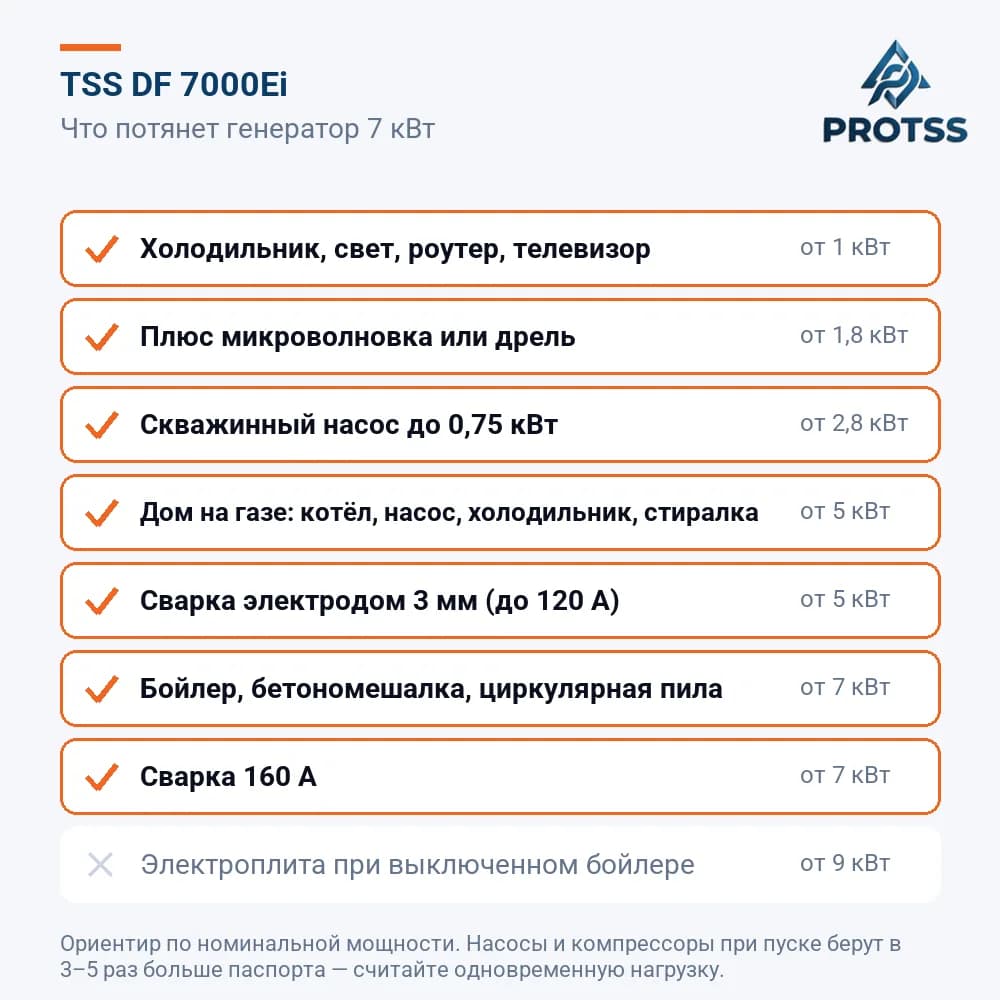Гибридный инверторный генератор TSS DF 7000Ei — что потянет